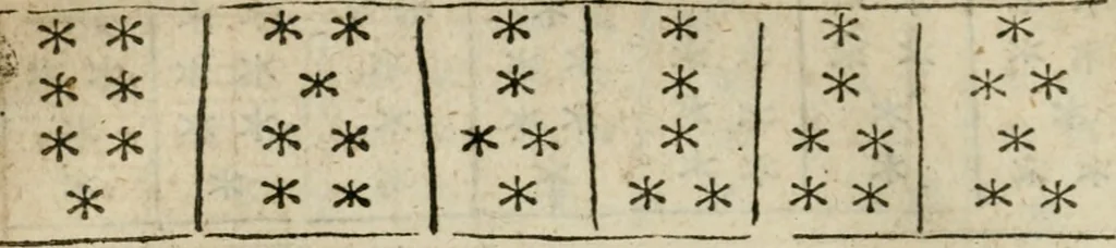 An illustration from Theomagia, or, The temple of wisdome : in three parts, spiritual, celestial, and elemental : containing the occult powers of the angels of astromancy in the telesmatical sculpture of the Persians and AEgyptians : the mysterious vertues of the characters of the stars with the genii, idea's and figures of geomancy ... : the knowledge of the Rosie Crucian physick, and the miraculous secrets in nature ..., 1663, leaf 813
