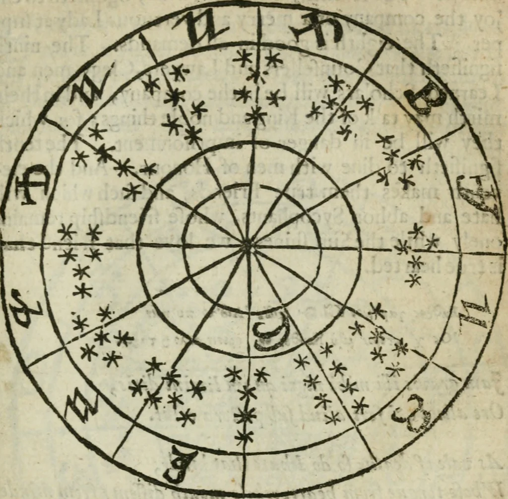 An illustration from Theomagia, or, The temple of wisdome : in three parts, spiritual, celestial, and elemental : containing the occult powers of the angels of astromancy in the telesmatical sculpture of the Persians and AEgyptians : the mysterious vertues of the characters of the stars with the genii, idea's and figures of geomancy ... : the knowledge of the Rosie Crucian physick, and the miraculous secrets in nature ..., 1663, leaf 834