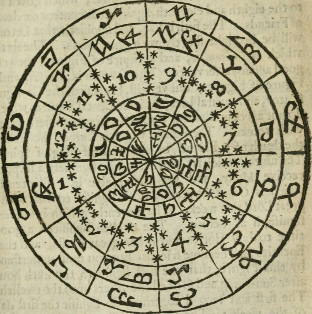 An illustration from Theomagia, or, The temple of wisdome : in three parts, spiritual, celestial, and elemental : containing the occult powers of the angels of astromancy in the telesmatical sculpture of the Persians and AEgyptians : the mysterious vertues of the characters of the stars with the genii, idea's and figures of geomancy ... : the knowledge of the Rosie Crucian physick, and the miraculous secrets in nature ..., 1663, leaf 836