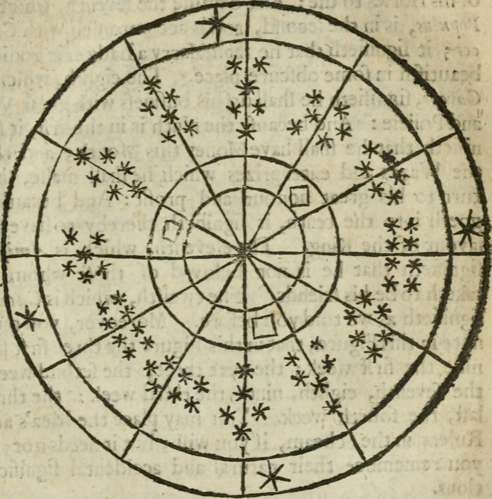 An illustration from Theomagia, or, The temple of wisdome : in three parts, spiritual, celestial, and elemental : containing the occult powers of the angels of astromancy in the telesmatical sculpture of the Persians and AEgyptians : the mysterious vertues of the characters of the stars with the genii, idea's and figures of geomancy ... : the knowledge of the Rosie Crucian physick, and the miraculous secrets in nature ..., 1663, leaf 838