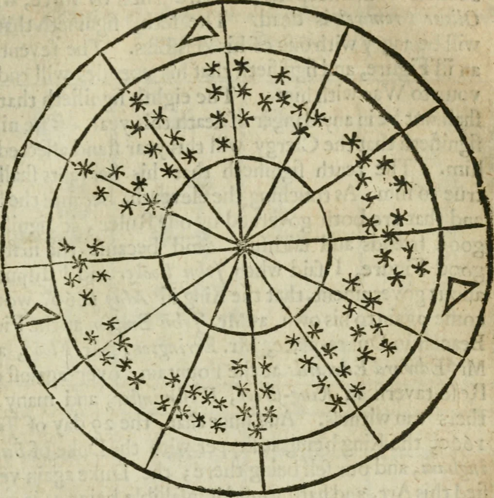 An illustration from Theomagia, or, The temple of wisdome : in three parts, spiritual, celestial, and elemental : containing the occult powers of the angels of astromancy in the telesmatical sculpture of the Persians and AEgyptians : the mysterious vertues of the characters of the stars with the genii, idea's and figures of geomancy ... : the knowledge of the Rosie Crucian physick, and the miraculous secrets in nature ..., 1663, leaf 840