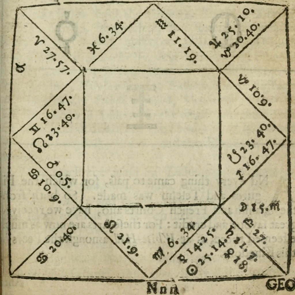 An illustration from Theomagia, or, The temple of wisdome : in three parts, spiritual, celestial, and elemental : containing the occult powers of the angels of astromancy in the telesmatical sculpture of the Persians and AEgyptians : the mysterious vertues of the characters of the stars with the genii, idea's and figures of geomancy ... : the knowledge of the Rosie Crucian physick, and the miraculous secrets in nature ..., 1663, leaf 896