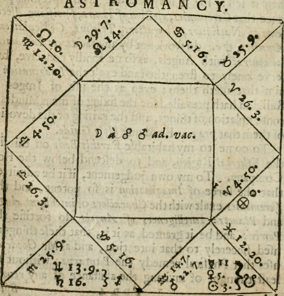 An illustration from Theomagia, or, The temple of wisdome : in three parts, spiritual, celestial, and elemental : containing the occult powers of the angels of astromancy in the telesmatical sculpture of the Persians and AEgyptians : the mysterious vertues of the characters of the stars with the genii, idea's and figures of geomancy ... : the knowledge of the Rosie Crucian physick, and the miraculous secrets in nature ..., 1663, leaf 935