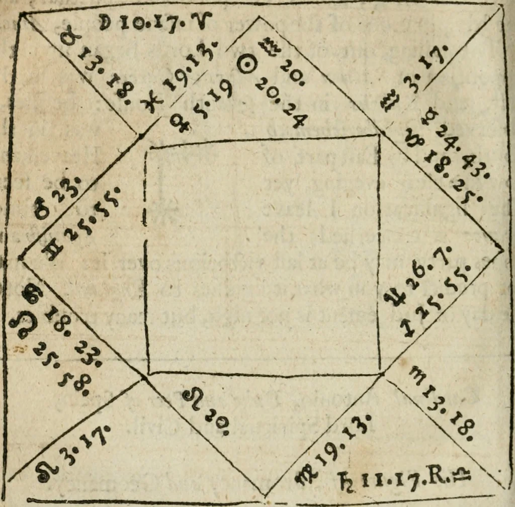 An illustration from Theomagia, or, The temple of wisdome : in three parts, spiritual, celestial, and elemental : containing the occult powers of the angels of astromancy in the telesmatical sculpture of the Persians and AEgyptians : the mysterious vertues of the characters of the stars with the genii, idea's and figures of geomancy ... : the knowledge of the Rosie Crucian physick, and the miraculous secrets in nature ..., 1663, leaf 945