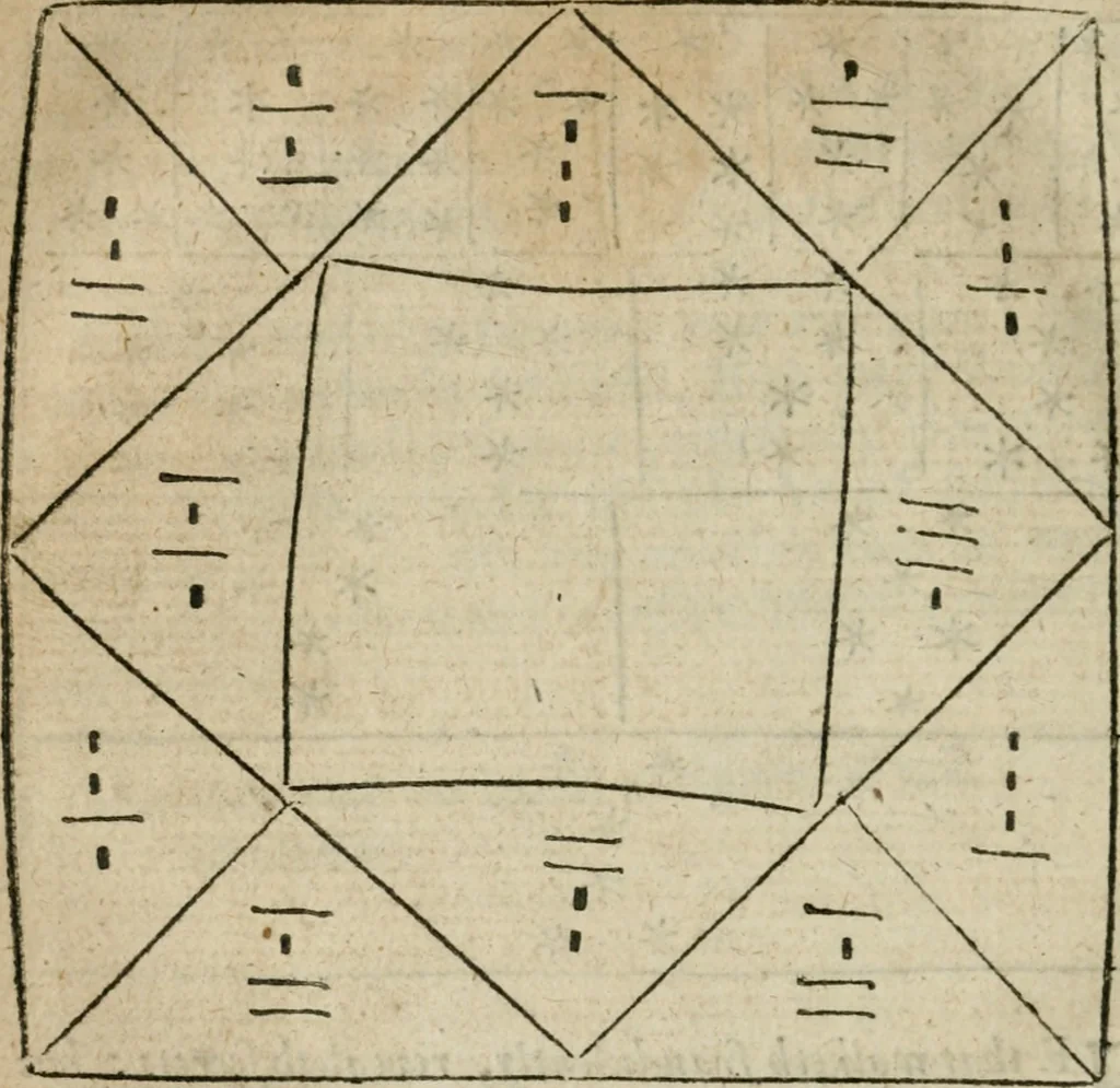 An illustration from Theomagia, or, The temple of wisdome : in three parts, spiritual, celestial, and elemental : containing the occult powers of the angels of astromancy in the telesmatical sculpture of the Persians and AEgyptians : the mysterious vertues of the characters of the stars with the genii, idea's and figures of geomancy ... : the knowledge of the Rosie Crucian physick, and the miraculous secrets in nature ..., 1663, leaf 951