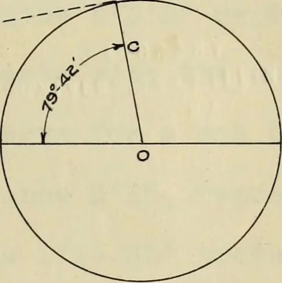 An illustration from Theoretical estimation of the internal speed variation of a 3500 horse-power vertical cross-compound engine, 1904, leaf 14