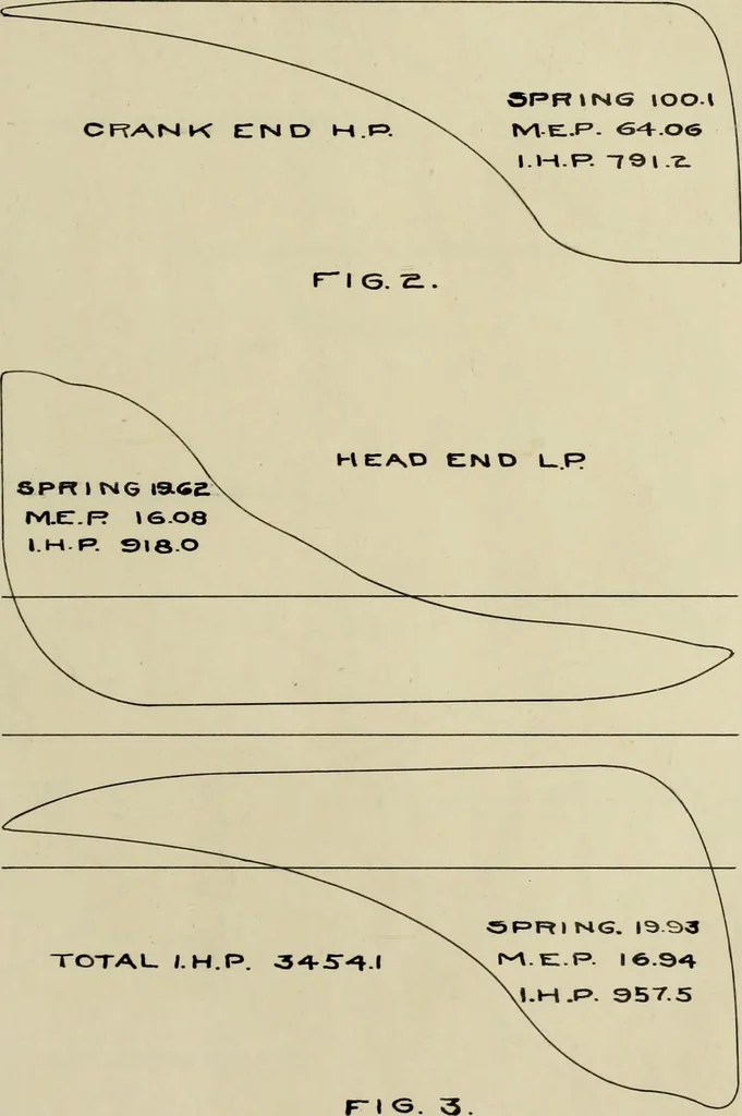An illustration from Theoretical estimation of the internal speed variation of a 3500 horse-power vertical cross-compound engine, 1904, leaf 20