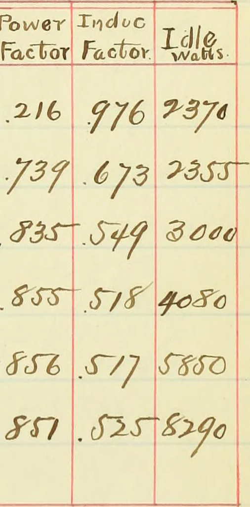An illustration from Theoretical and experimental investigation of induction machines, 1900, leaf 134