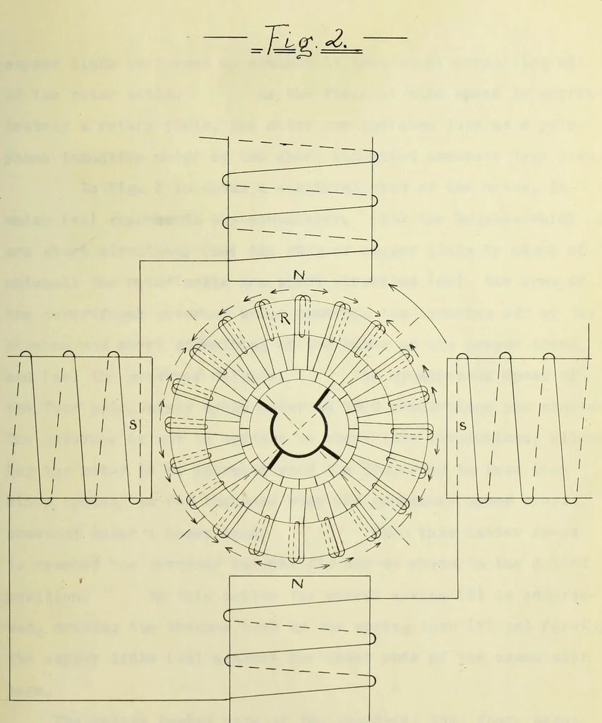 An illustration from Theoretical and experimental investigation of induction machines, 1900, leaf 24