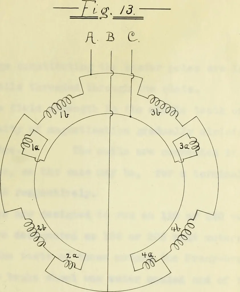 An illustration from Theoretical and experimental investigation of induction machines, 1900, leaf 42