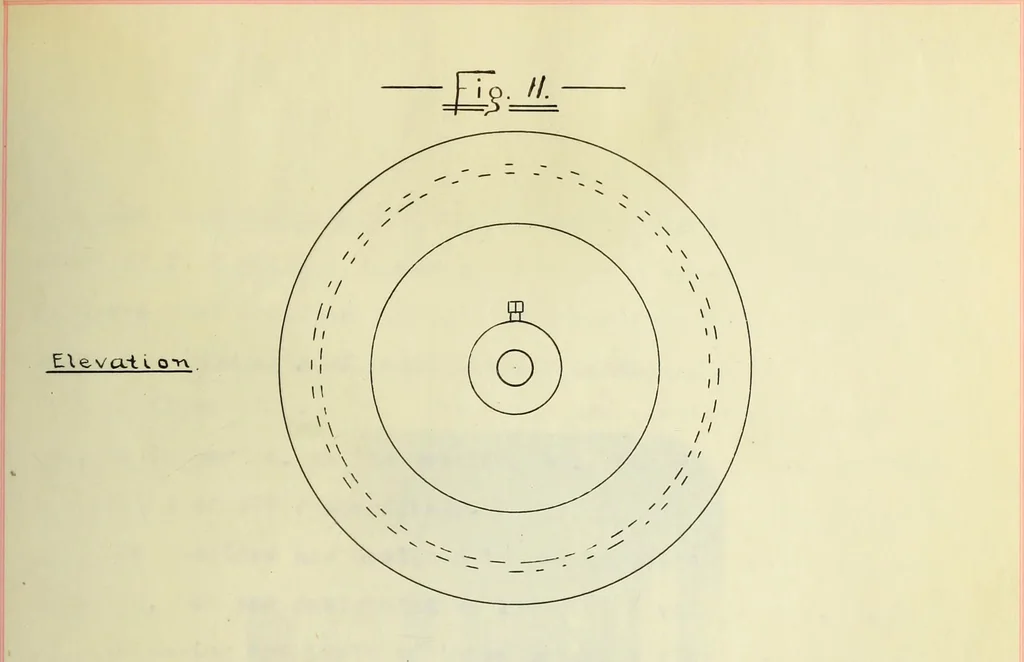 An illustration from Theoretical and experimental investigation of induction machines, 1900, leaf 46