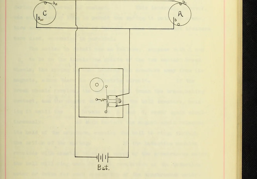 An illustration from Theoretical and experimental investigation of induction machines, 1900, leaf 52