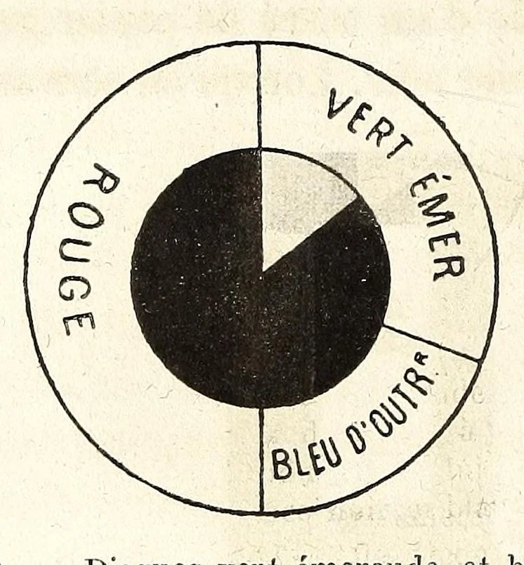 An illustration from Théorie scientifique des couleurs : et leurs applications a l'art et a l'industrie, 1881, leaf 158