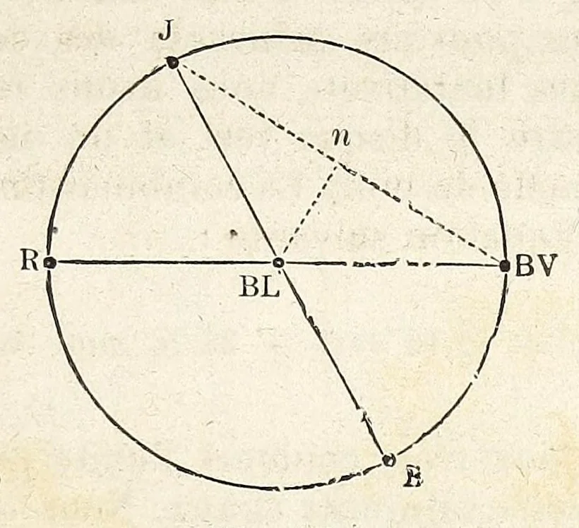 An illustration from Théorie scientifique des couleurs : et leurs applications a l'art et a l'industrie, 1881, leaf 215