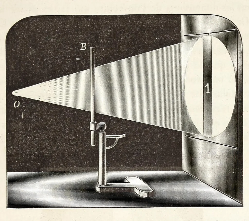 An illustration from Théorie scientifique des couleurs : et leurs applications a l'art et a l'industrie, 1881, leaf 235