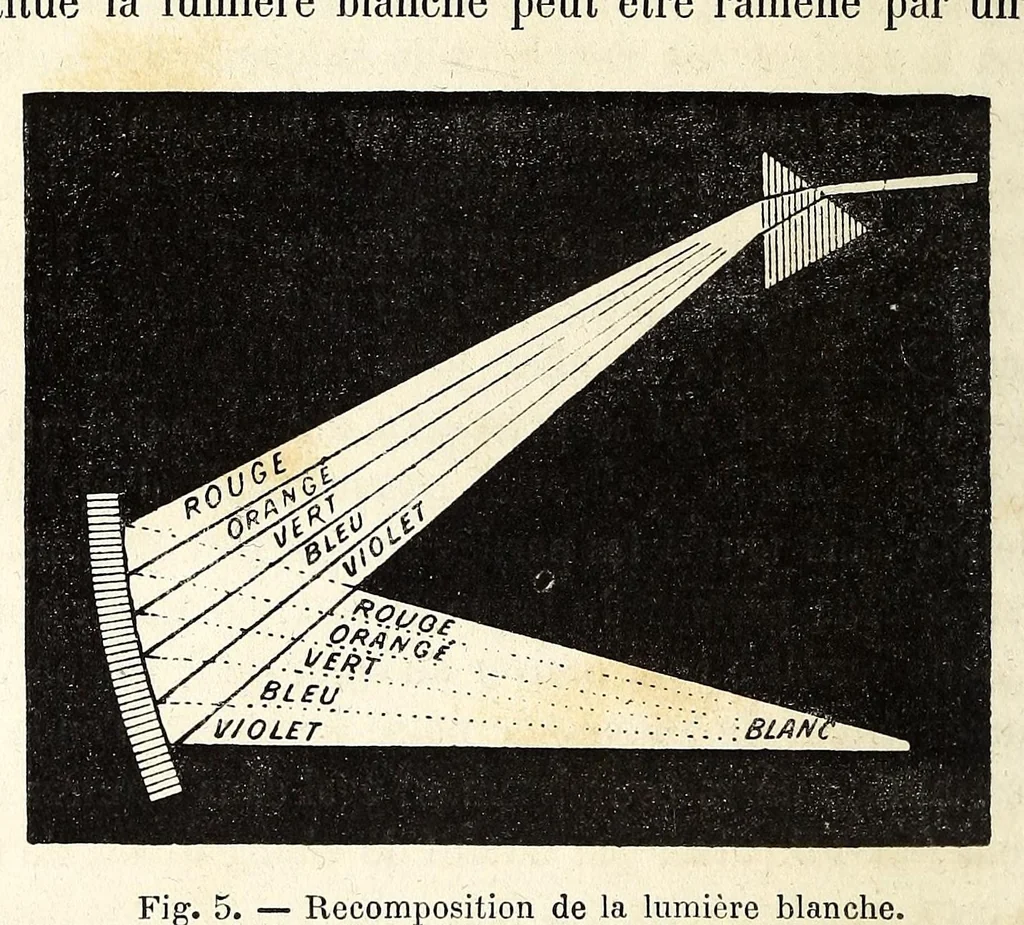 An illustration from Théorie scientifique des couleurs : et leurs applications a l'art et a l'industrie, 1881, leaf 34