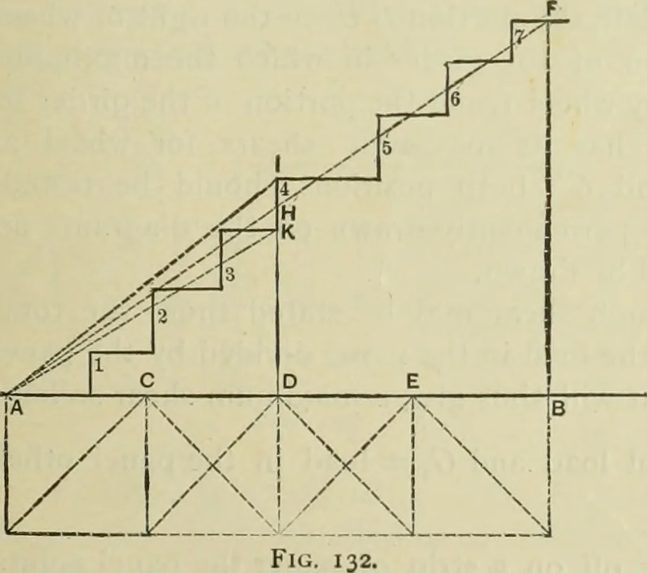 An illustration from The theory and practice of modern framed structures : designed for the use of schools, and for engineers in professional practice, 1897, leaf 102