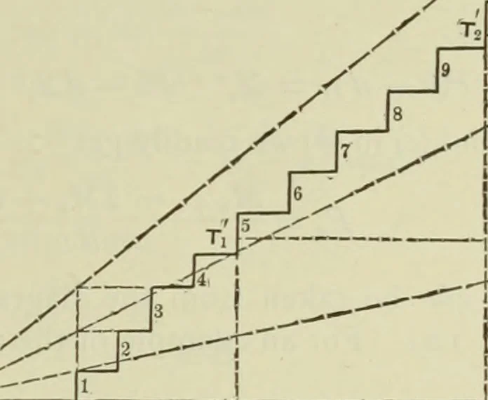 An illustration from The theory and practice of modern framed structures : designed for the use of schools, and for engineers in professional practice, 1897, leaf 104