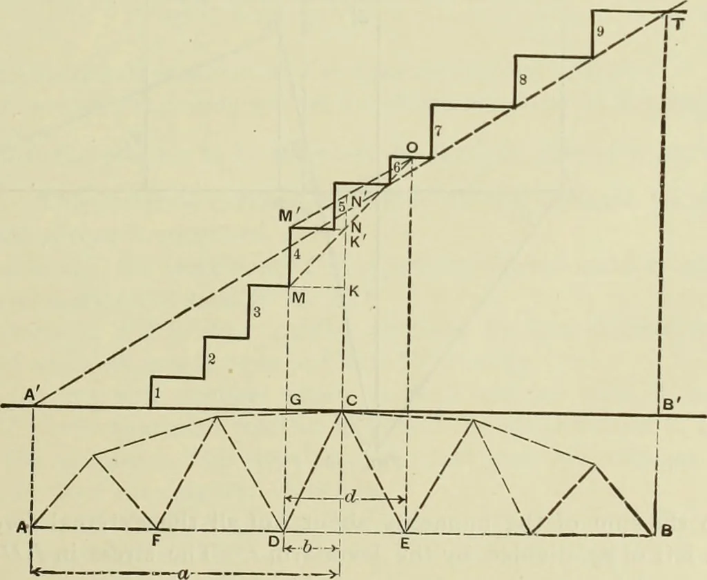 An illustration from The theory and practice of modern framed structures : designed for the use of schools, and for engineers in professional practice, 1897, leaf 106