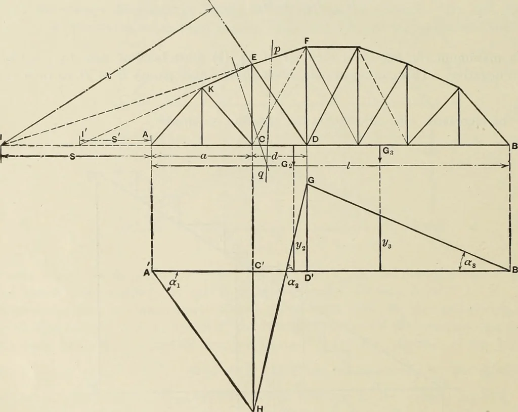 An illustration from The theory and practice of modern framed structures : designed for the use of schools, and for engineers in professional practice, 1897, leaf 107