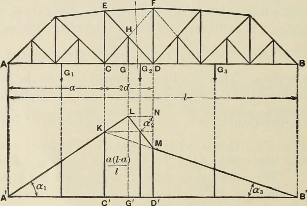 An illustration from The theory and practice of modern framed structures : designed for the use of schools, and for engineers in professional practice, 1897, leaf 111