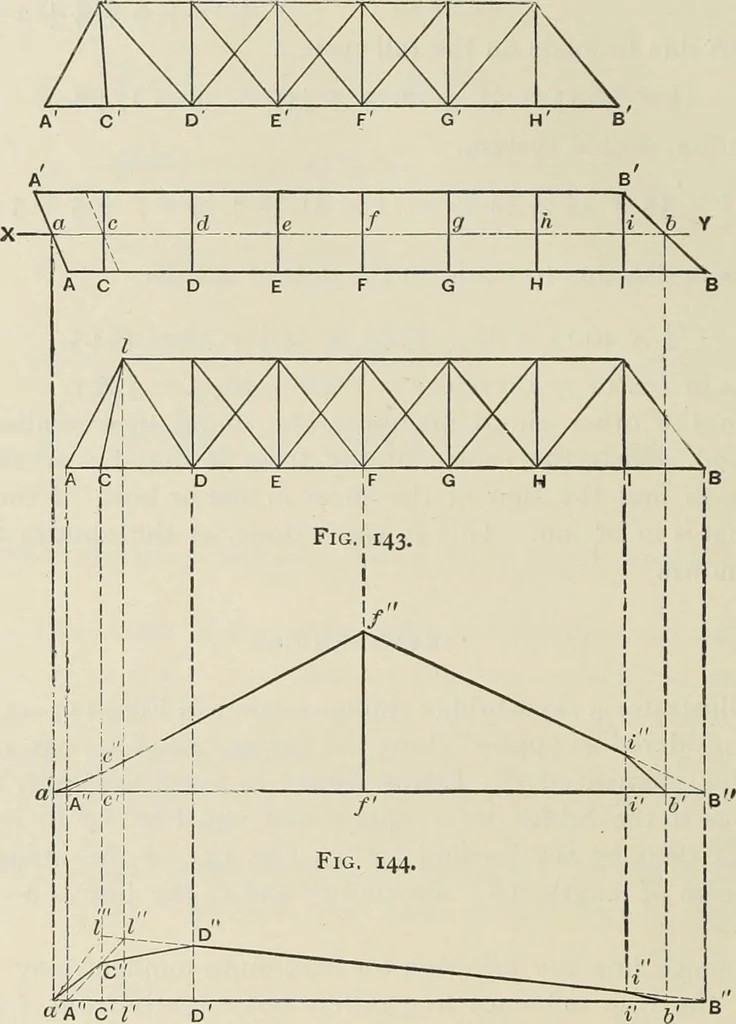 An illustration from The theory and practice of modern framed structures : designed for the use of schools, and for engineers in professional practice, 1897, leaf 117