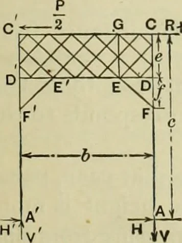 An illustration from The theory and practice of modern framed structures : designed for the use of schools, and for engineers in professional practice, 1897, leaf 132