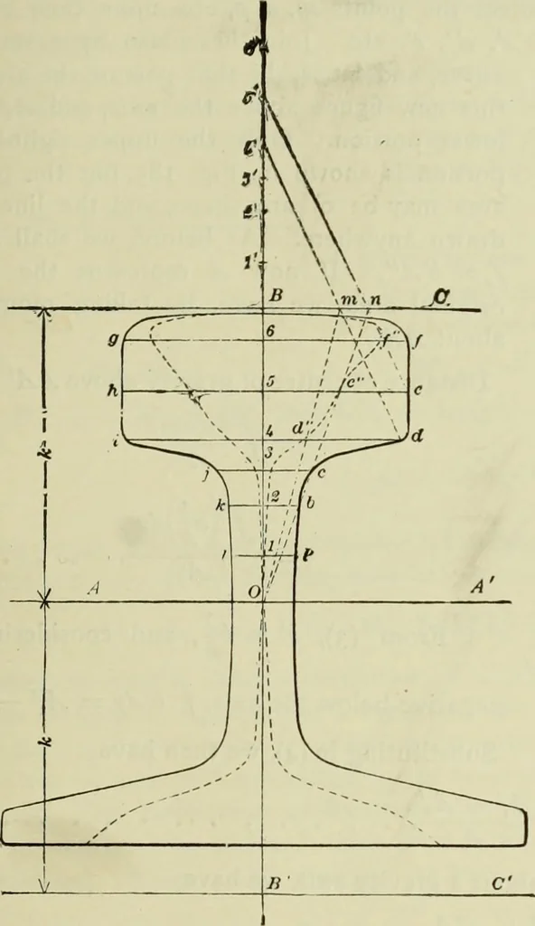 An illustration from The theory and practice of modern framed structures : designed for the use of schools, and for engineers in professional practice, 1897, leaf 148