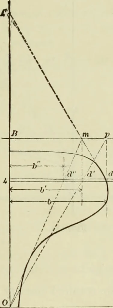 An illustration from The theory and practice of modern framed structures : designed for the use of schools, and for engineers in professional practice, 1897, leaf 148