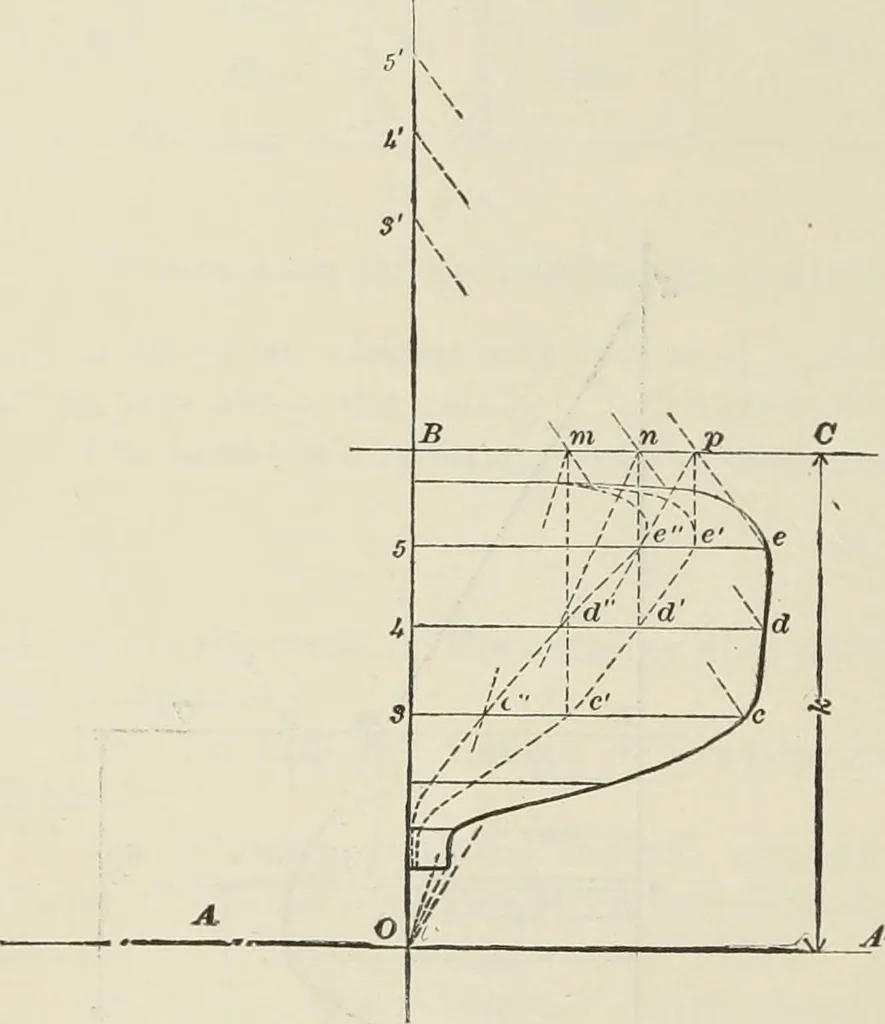 An illustration from The theory and practice of modern framed structures : designed for the use of schools, and for engineers in professional practice, 1897, leaf 149