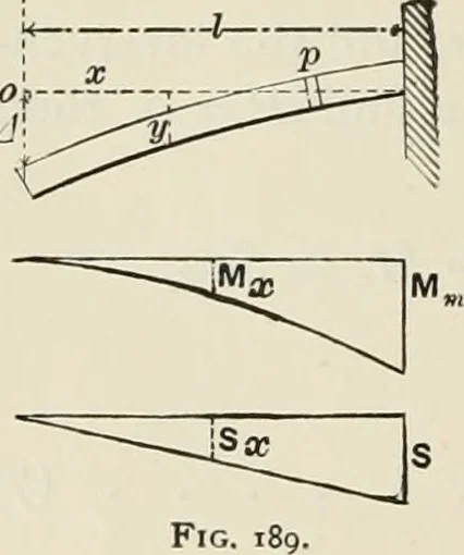 An illustration from The theory and practice of modern framed structures : designed for the use of schools, and for engineers in professional practice, 1897, leaf 151