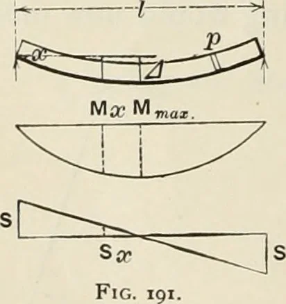 An illustration from The theory and practice of modern framed structures : designed for the use of schools, and for engineers in professional practice, 1897, leaf 151