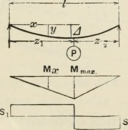 An illustration from The theory and practice of modern framed structures : designed for the use of schools, and for engineers in professional practice, 1897, leaf 151