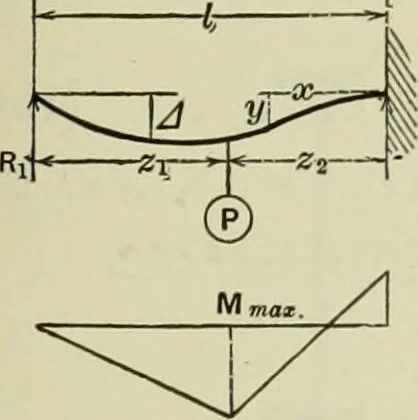 An illustration from The theory and practice of modern framed structures : designed for the use of schools, and for engineers in professional practice, 1897, leaf 152