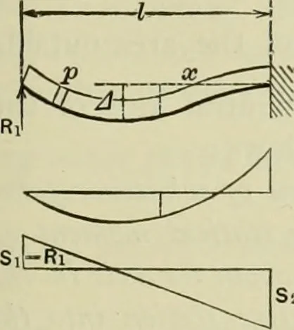 An illustration from The theory and practice of modern framed structures : designed for the use of schools, and for engineers in professional practice, 1897, leaf 152