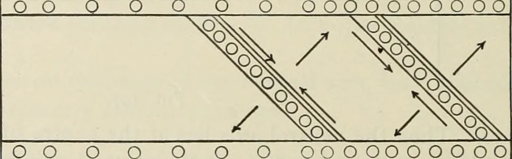 An illustration from The theory and practice of modern framed structures : designed for the use of schools, and for engineers in professional practice, 1897, leaf 155