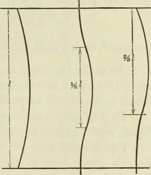 An illustration from The theory and practice of modern framed structures : designed for the use of schools, and for engineers in professional practice, 1897, leaf 166