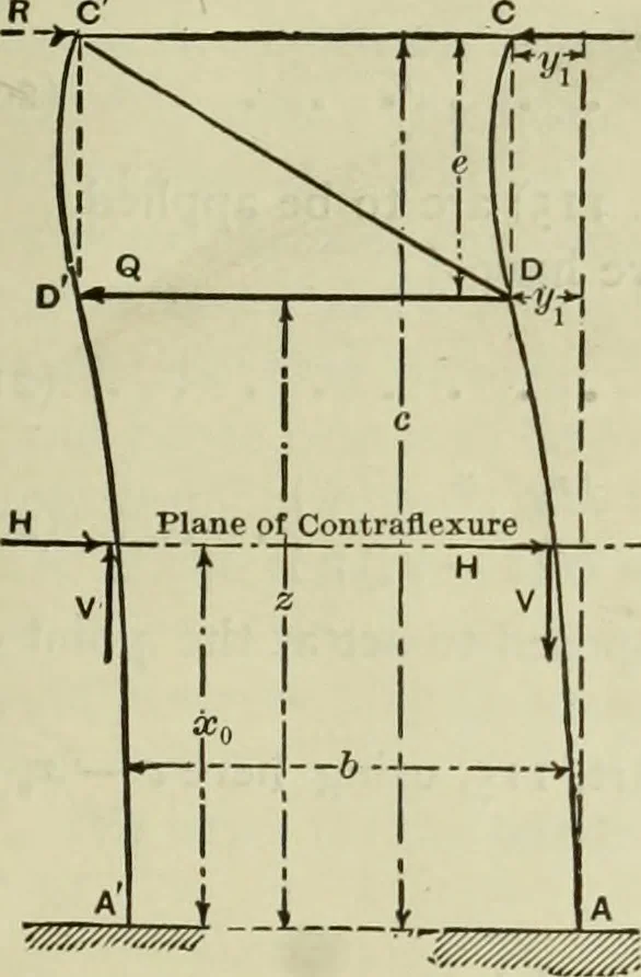 An illustration from The theory and practice of modern framed structures : designed for the use of schools, and for engineers in professional practice, 1897, leaf 180