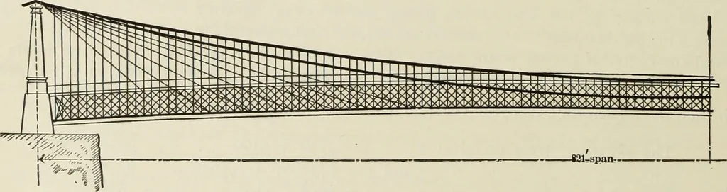 An illustration from The theory and practice of modern framed structures : designed for the use of schools, and for engineers in professional practice, 1897, leaf 187