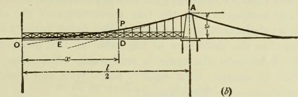 An illustration from The theory and practice of modern framed structures : designed for the use of schools, and for engineers in professional practice, 1897, leaf 188
