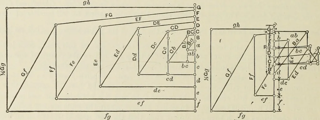 An illustration from The theory and practice of modern framed structures : designed for the use of schools, and for engineers in professional practice, 1897, leaf 211