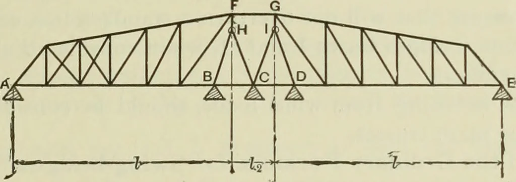 An illustration from The theory and practice of modern framed structures : designed for the use of schools, and for engineers in professional practice, 1897, leaf 218
