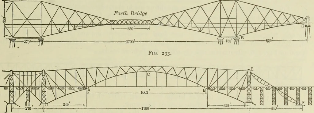 An illustration from The theory and practice of modern framed structures : designed for the use of schools, and for engineers in professional practice, 1897, leaf 222