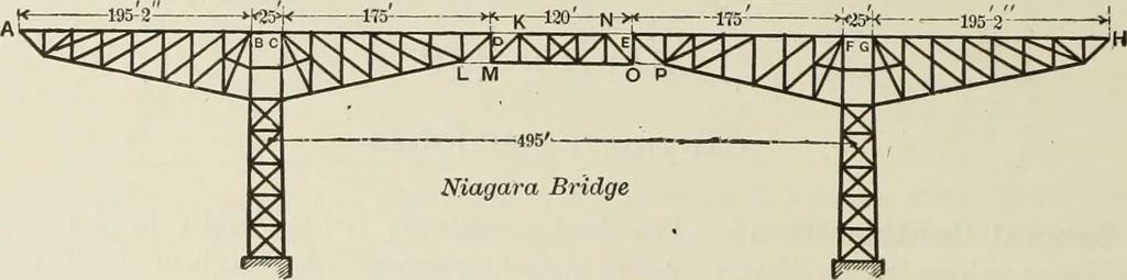 An illustration from The theory and practice of modern framed structures : designed for the use of schools, and for engineers in professional practice, 1897, leaf 223
