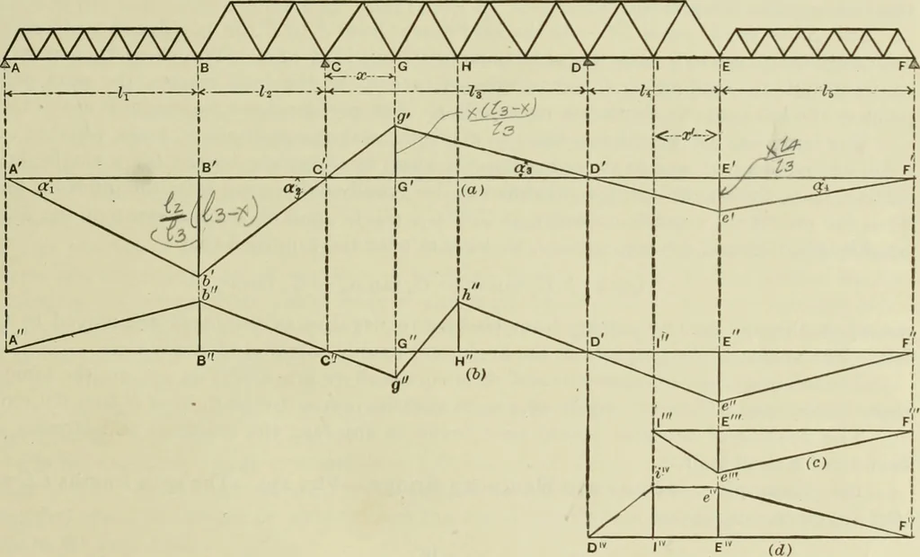 An illustration from The theory and practice of modern framed structures : designed for the use of schools, and for engineers in professional practice, 1897, leaf 224