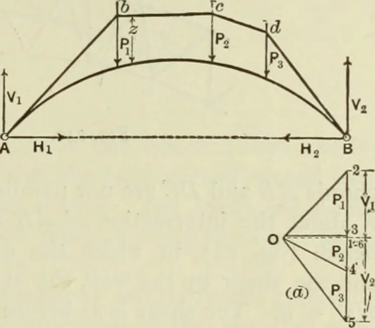 An illustration from The theory and practice of modern framed structures : designed for the use of schools, and for engineers in professional practice, 1897, leaf 228