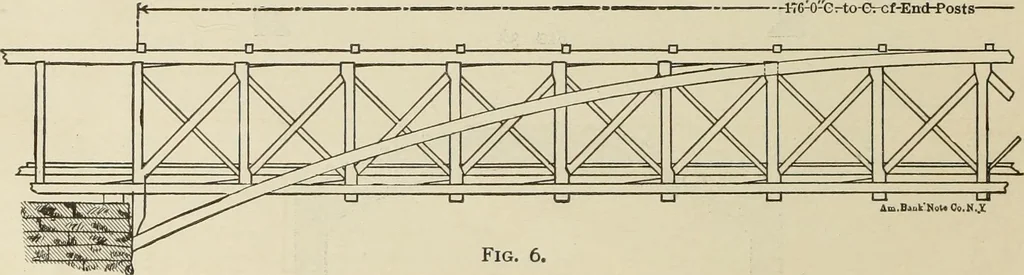 An illustration from The theory and practice of modern framed structures : designed for the use of schools, and for engineers in professional practice, 1897, leaf 23