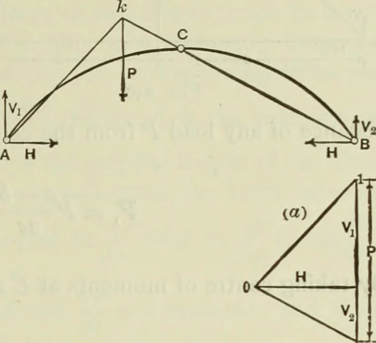An illustration from The theory and practice of modern framed structures : designed for the use of schools, and for engineers in professional practice, 1897, leaf 230