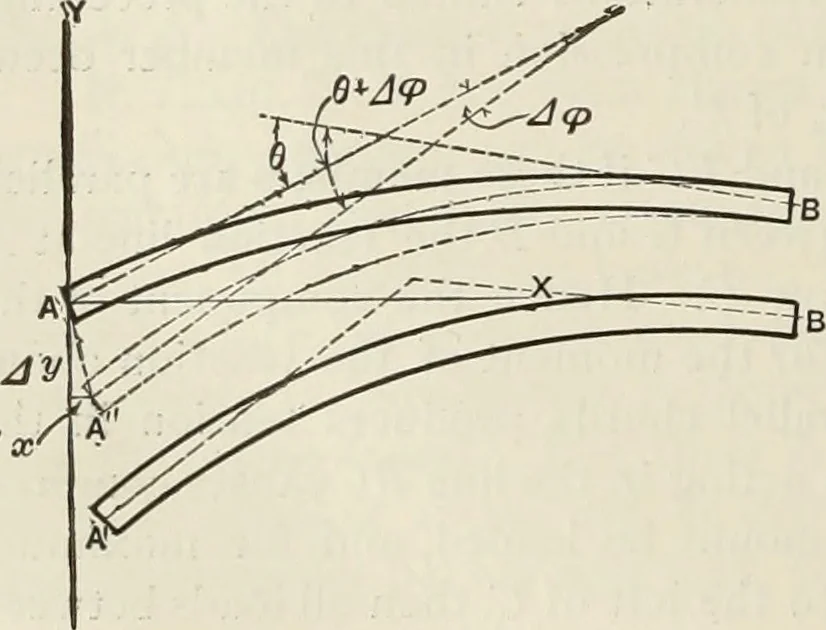 An illustration from The theory and practice of modern framed structures : designed for the use of schools, and for engineers in professional practice, 1897, leaf 231