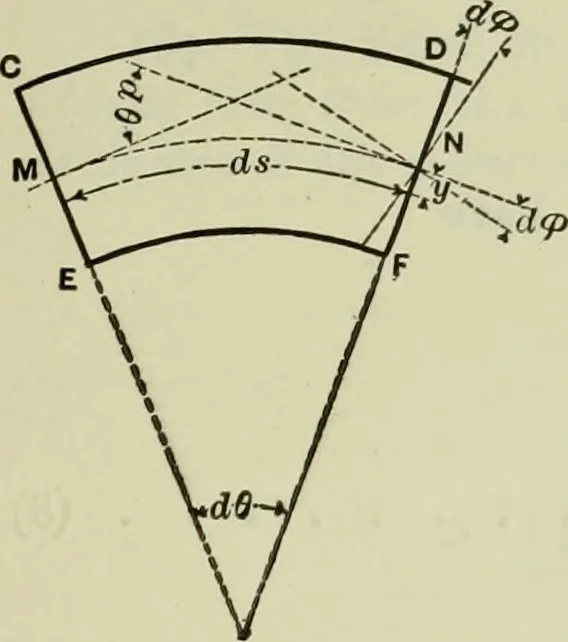 An illustration from The theory and practice of modern framed structures : designed for the use of schools, and for engineers in professional practice, 1897, leaf 232
